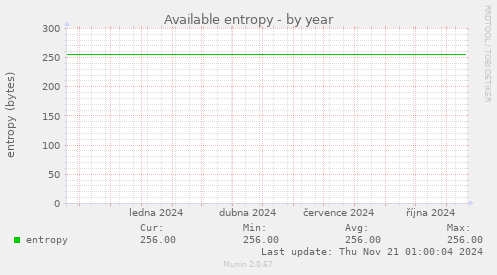 Available entropy