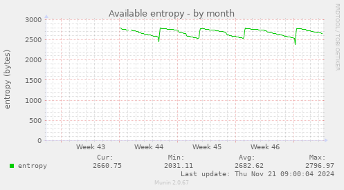 Available entropy