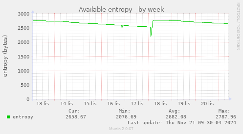 Available entropy