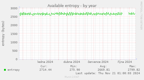 Available entropy