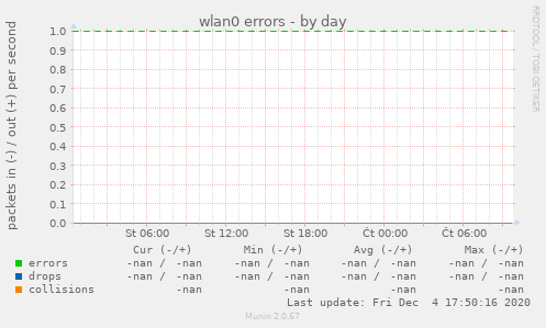 wlan0 errors