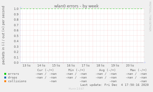 wlan0 errors