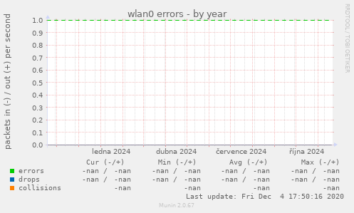 wlan0 errors