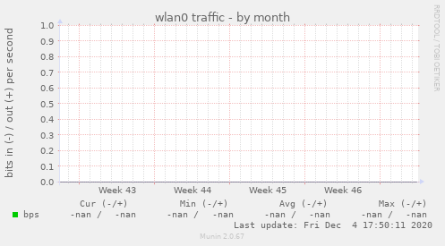 wlan0 traffic