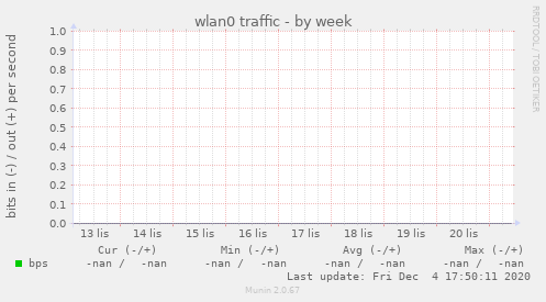 wlan0 traffic