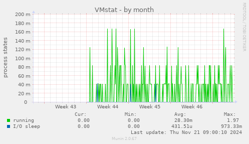 VMstat