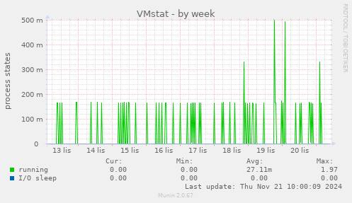 VMstat